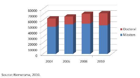 Dissertation sur ionesco notes et contre notes